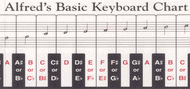 Alfred's Basic Keyboard Chart Sheet Music by Willard A. Palmer