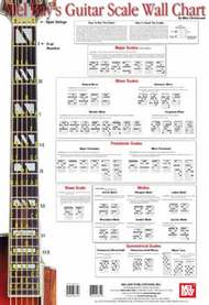 Guitar Scale Wall Chart Sheet Music by Mike Christiansen